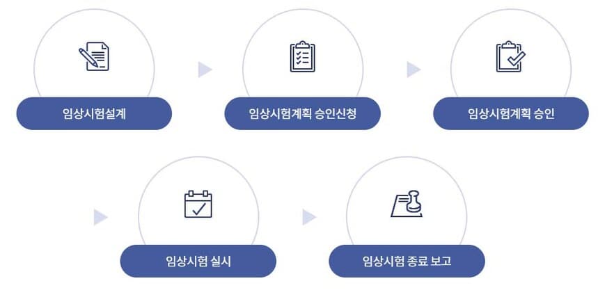 CRO 서비스 개요 도식
