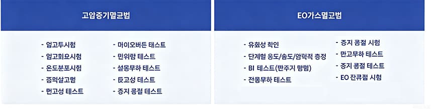 멸균 밸리데이션 시험항목 도식