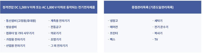 China RoHS 대상품목 — 일반 전기전자제품 및 중점관리목록